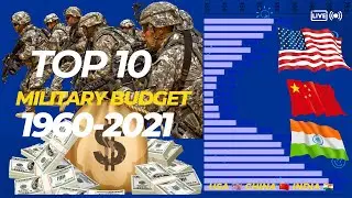 10 Countries with the Highest Military Budgets: A Historical Perspective(1960-2021) #MilitaryBudgets