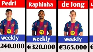 Top Barcelona players' weekly salaries