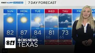 Potential record-breaking heat expected for North Texas as rain moves in mid-week