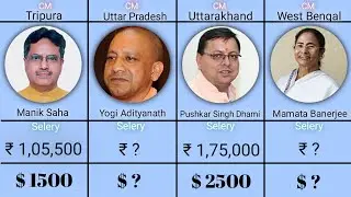 Monthly Salary of Chief Ministers of all States of India