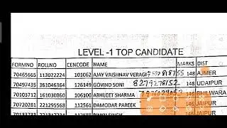 REET 2021 Result//REET Toppers List//Reet Cutoff 2021//REET Result Declare//Reet Top Candidate Marks