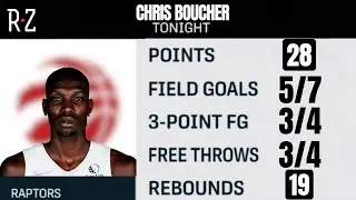 Chris Boucher vs Sixers Highlights [28 PTS/ 19 REB] 12.28.21