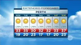 National Weather 20/1/2013