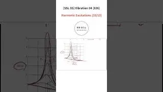 [Shorts #836] [SSL 05] Vibration 04 - Harmonic Excitations (10/10)