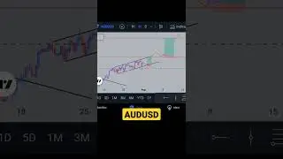 AUDUSD Prediction for Monday | Forex Forecast Next week | AUDUSD Analysis | #Shorts #AUDUSD #Forex
