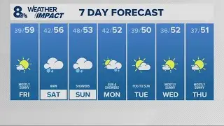 KGW Forecast: 5 p.m., Thursday, February 5, 2026
