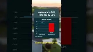 What&rsquo;s up with housing inventory? #parkland #southflorida #realtor #realestateagent