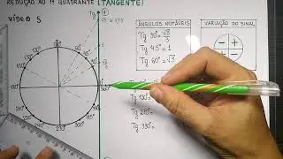 Estudo da Tangente na Circunferência Trigonométria.
