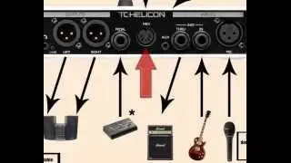 TC-Helicon  VoiceLive Play GTX Часть 1.