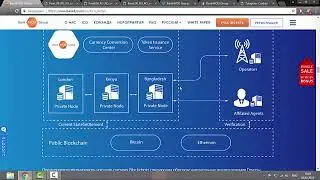 ICO Bank4you русская озвучка