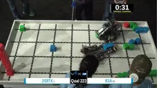 2015 VEXIQ Midd Q223 -  (2587X 83A) 85 - VEX-IQ Middle School-VEX Worlds 2015