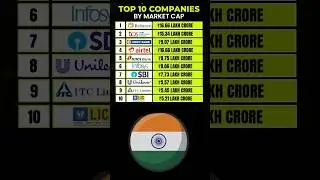 Top 10 Companies in India 🇮🇳 Market Capitalization &ndash; 2025