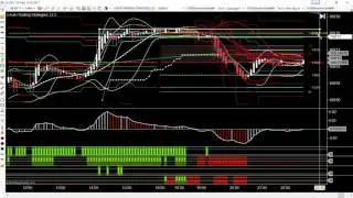 Event Trading