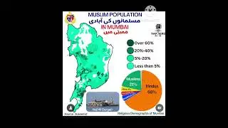 Muslim Population In Mumbai..#shorts #viral #trending @studymaterial79 ..