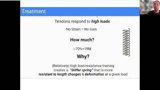 Tendinopathies: High load vs Low Load ?!