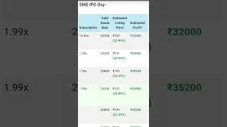 Classic Electrode SME IPO gmp today #gmp #stockmarket #sharemarket