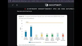 NVIDIA GB200 Blackwell well ahead of AMD and Google TPU?  Huawei migration not so trivial.