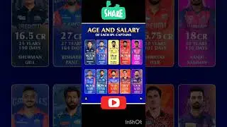 Age And Salary of each IPL Captains
