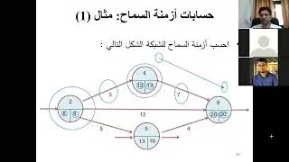 Time Analysis - Examples - Part 1