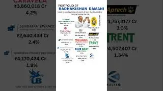 Portfolio of Radhakishan Damani 2025#stockmarket #sharemarket
