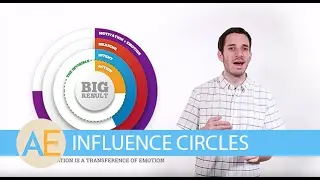 Influence Circles