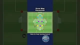 THREE WAY POSSESSION! 🔁⚽ | Tactical Possession Drill