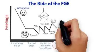 The Ride of the First Generation Entrepreneur