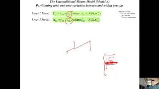 Multilevel Modeling and Latent Growth Curve Modeling