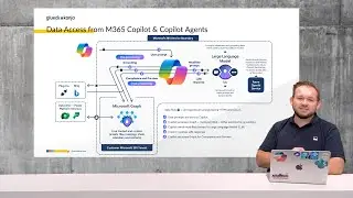 Agent-Ready Infrastructure: Your Foundation for Productive Copilot Agents