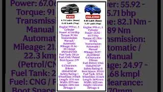 Renault Kwid Vs Maruti Celerio #kwidclimber #celerio #shorts