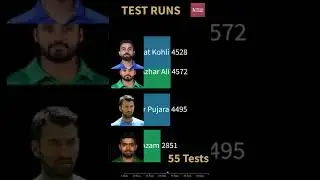Azhar Ali Test Runs in Matches #shorts