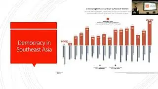 What Should We Expect of Civil Society in Southeast Asia? with Meredith Weiss