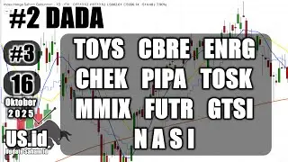 161025 TOYS CBRE ENRG CHEK PIPA TOSK MMIX FUTR GTSI NASI