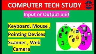 input or output units for LIC / IBPS / Cooperative banks/ RSSB patwari / UPSC exam etc.