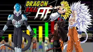 Niveles de Poder de Dragon Ball AF Saga de Ize Completa: El hijo de Freezer. #dbaf