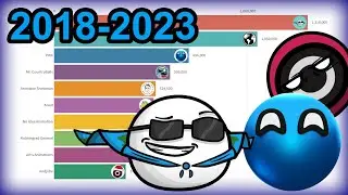 Top 10 Most Subscribed Countryball Channels (2018&ndash;2023)