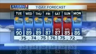 Evening Forecast: Monday, August 8, 2016