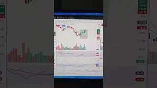 RSI & CCI Indicator strategy