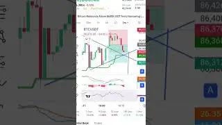 Trading statergy  bitcoin #trading #binance #mobiletrading #cryptocurrencytradingfrommobile