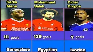 Africans players with most English premier league goals of all time(Top 20)