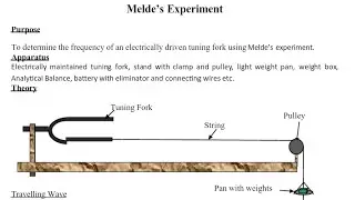The Meldee Experiment | Physics lab Report