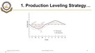 04_01_P6 Production Leveling Strategy