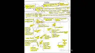 Mangrove vegetation sites in India + ISFR 2021Mangrove data Full video link in description