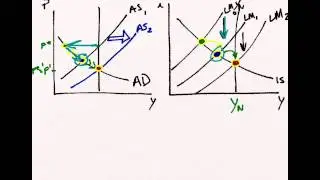AS/AD 7: Deflation