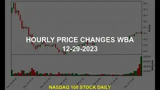 Walgreens Boots Alliance, Inc. WBA Stock Price Analysis Today