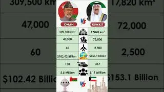 Oman 🇴🇲 vs Kuwait 🇰🇼 County Comparison #oman #vs #kuwait #country #comparison