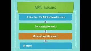 ADR - American Depository Receipts