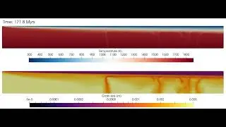 Sublithospheric small-scale convection beneath an oceanic plate in a model with grain size evolution