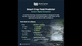 AI Crop Yield Predictor