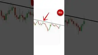 Would You Buy, Sell or Simply Pass? (Quick Chart Decision) #shorts